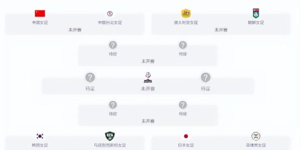 亚洲杯8强出炉！2个强队爆冷回家，中国女足对手已定，夺冠希望大